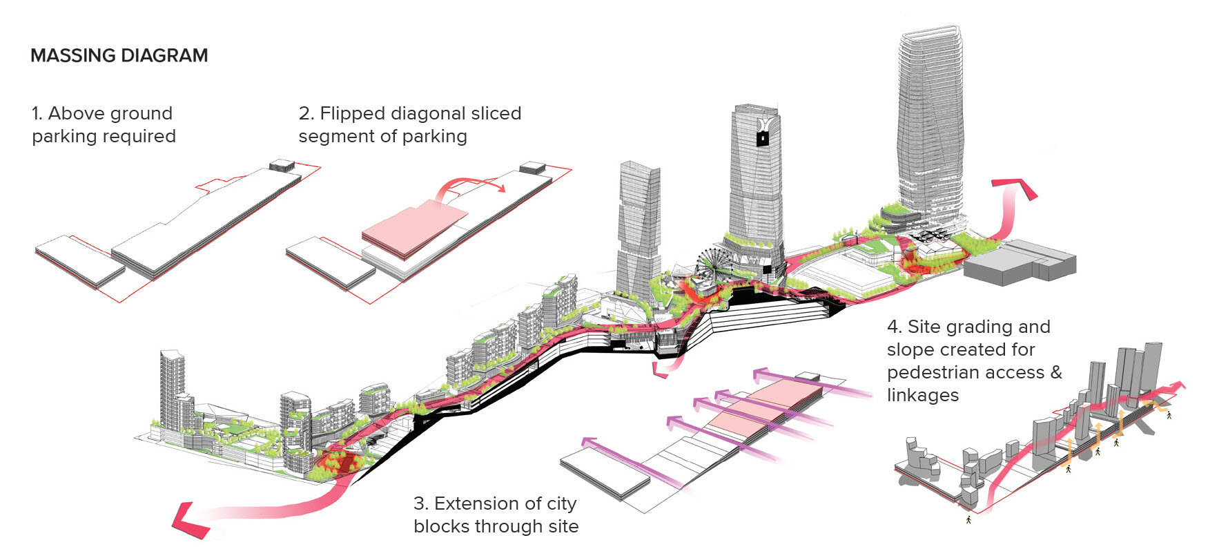 Thessaloniki Waterfront | Salonica, Greece | Project by BCT Design Group